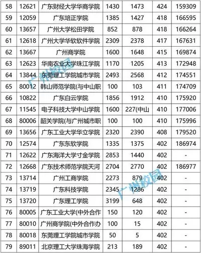 高考位次号是什么意思