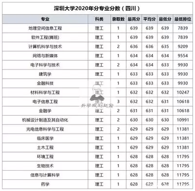 高考位次号是什么意思