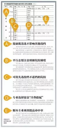 北京高考志愿填报机构