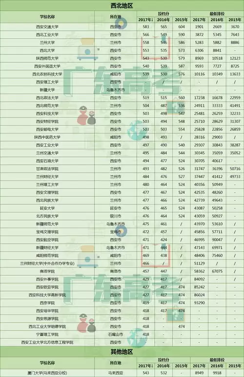 高考调档线同分排序与录取有何关联