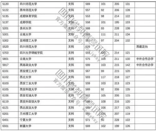 高考调档线同分排序与录取有何关联