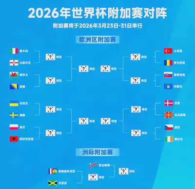 2026世界杯赛程时间表完整版是什么