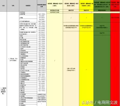 2026世界杯举办城市在哪