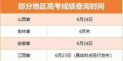 高考查分时间2026