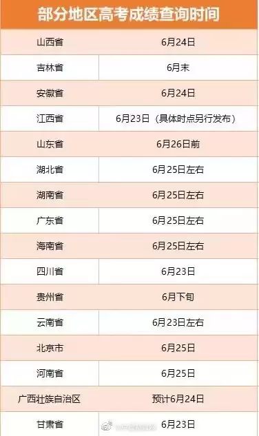高考查分时间往届