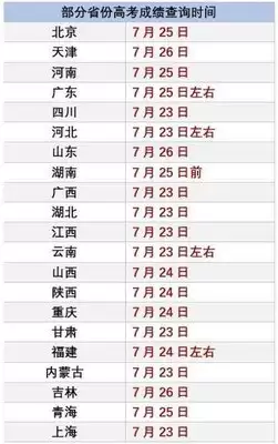 高考查分时间往届