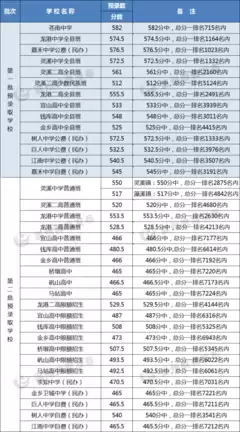 往届高考成绩查询入口