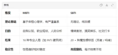 SBTI测试常见人格标签有哪些