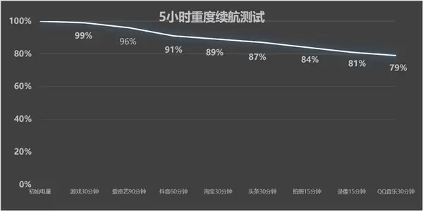 一加Turbo 6X Pro上手:1500元价位 续航耐用特爆