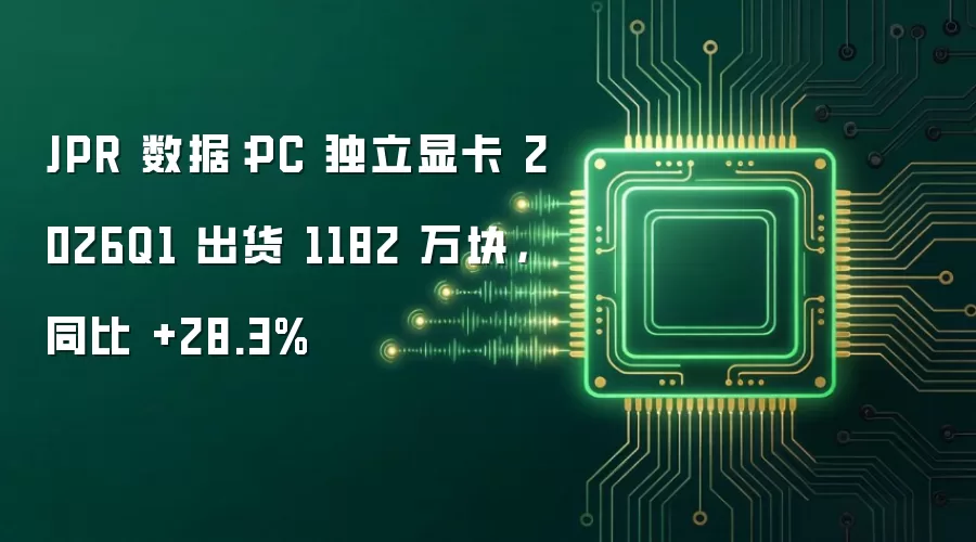 JPR 数据：PC 独立显卡 2026Q1 出货 1182 万块，同比 +28.3%
