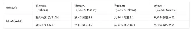 价格战持续！腾讯云官宣降价，最高降幅超 60%