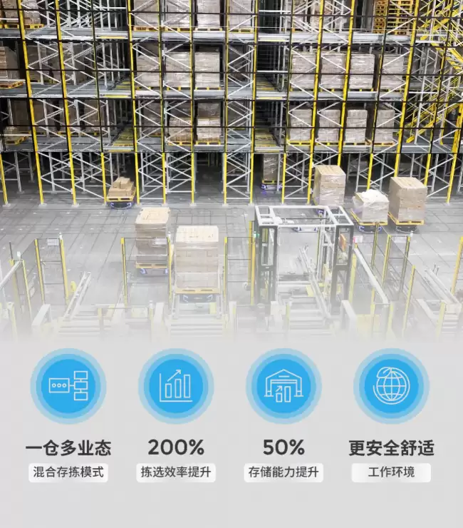 效率飙升 200%！极智嘉用“托盘到人+货箱到人”混合方案开创快消供应链新格局