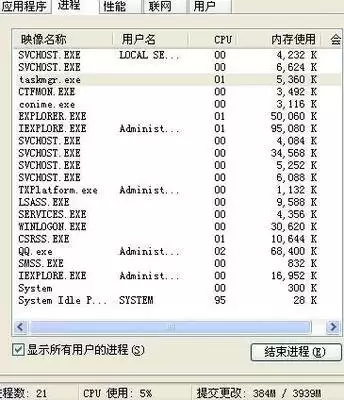 天涯论坛重启是真的吗