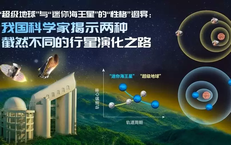 郭守敬望远镜助力，中国科学家揭秘超级地球与迷你海王星迥异身世