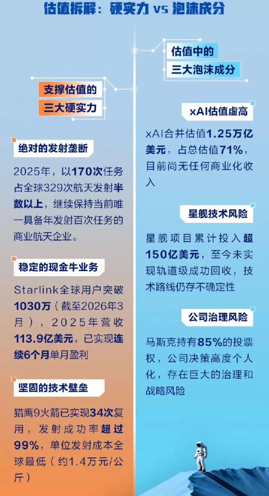 SpaceX正式上市，马斯克或成首位万亿美元富豪