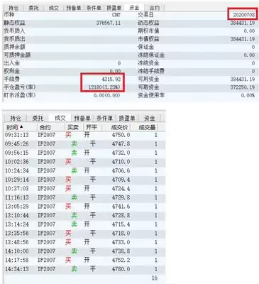 哪个平台合约交易手续费低