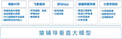 如何进入猿辅导教室
