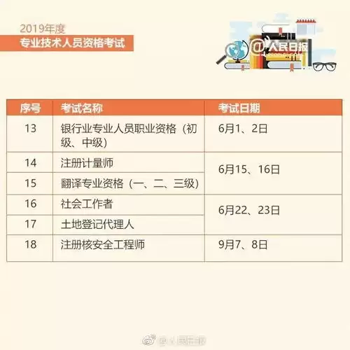2026年高速免费时间表最新是什么