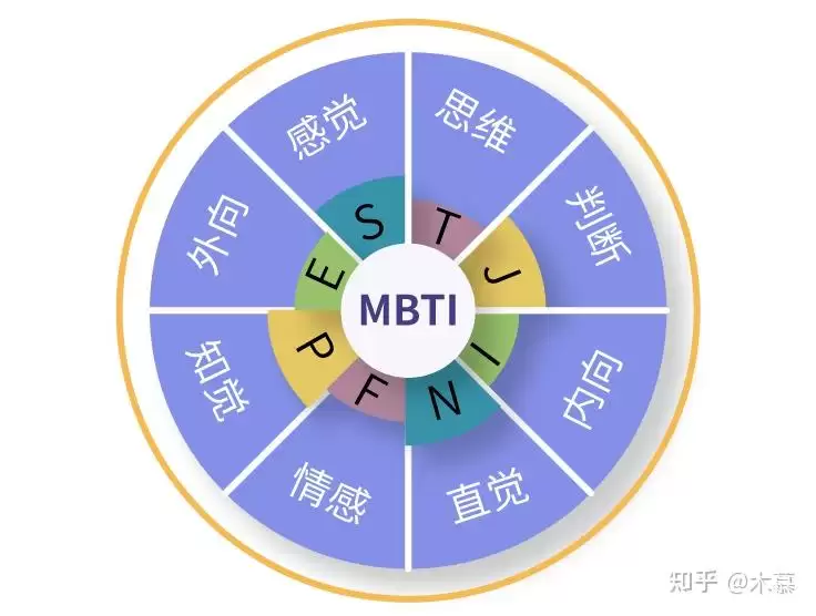 SBTi和mbti的不同之处是什么