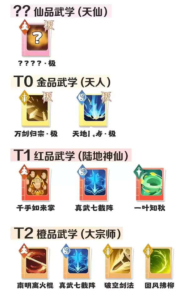 宗师之上新手前期资源优先升级指南