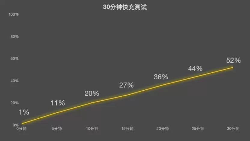 联想拯救者Y70 新一代体验：纯血拯救者游戏手机到底有多强？