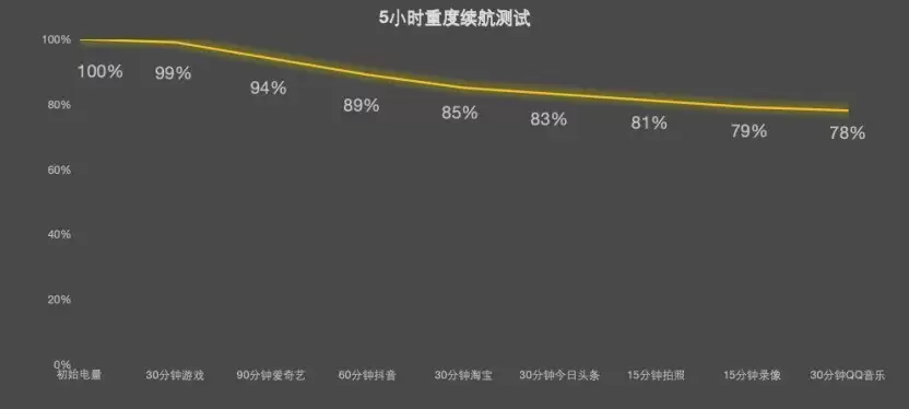 联想拯救者Y70 新一代体验：纯血拯救者游戏手机到底有多强？