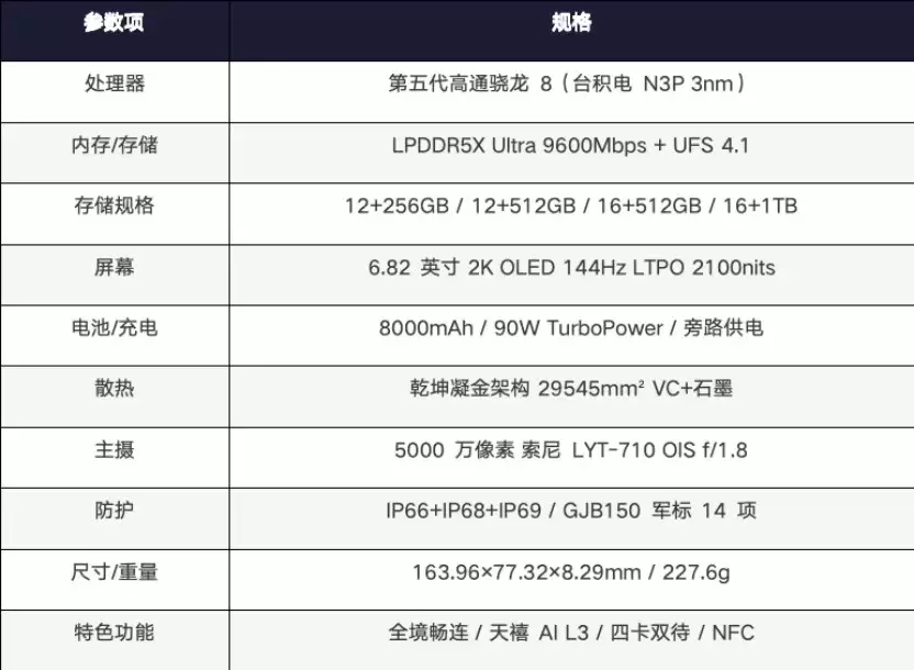 联想拯救者Y70 新一代体验：纯血拯救者游戏手机到底有多强？