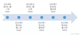 PPT中如何插入时间轴动态图