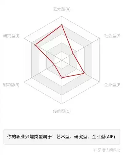 人格原型测试是什么