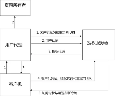 在 iPhone 上使用微信、微博等第三方平台登录会泄露哪些信息? 在 iPhone 上使用微信、微博等第三方平台登录会泄露哪些信息?