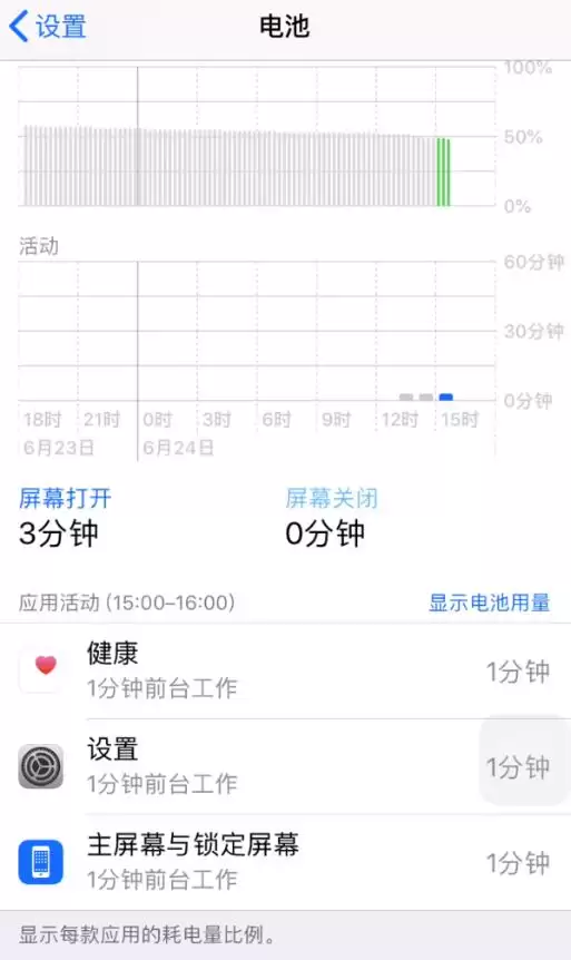 iPhone 电量不够用?拿好这份省电指南 iPhone 电量不够用?拿好这份省电指南