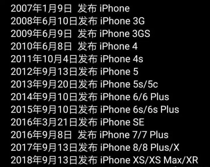 2019 款 iPhone 最全预测 | 今年的 iPhone 会在什么时候发布? 2019 款 iPhone 最全预测 | 今年的 iPhone 会在什么时候发布?