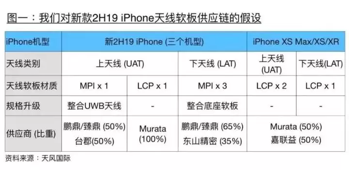 2019 款 iPhone 最全预测 | 今年的 iPhone 会在什么时候发布? 2019 款 iPhone 最全预测 | 今年的 iPhone 会在什么时候发布?