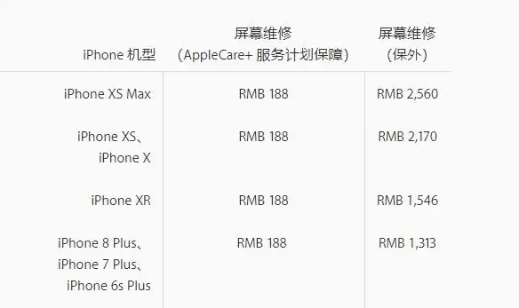 iPhone X 屏幕出现问题怎么办? iPhone X 屏幕出现问题怎么办?