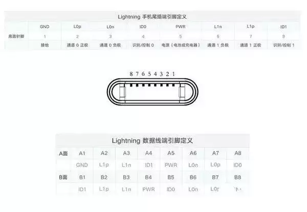 非常容易损坏的 iPhone 充电线,到底出了什么问题? 非常容易损坏的 iPhone 充电线,到底出了什么问题?