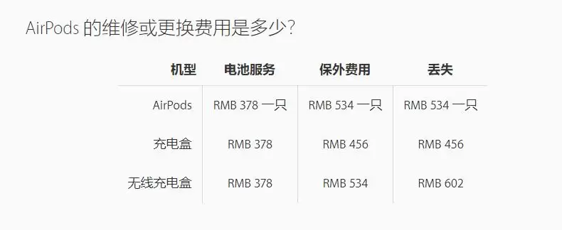 AirPods 能用多久?可以给它更换电池吗? AirPods 能用多久?可以给它更换电池吗?