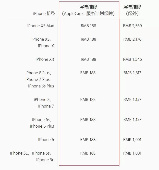 AppleCare+ 包含哪些保修内容,有必要进行购买吗? AppleCare+ 包含哪些保修内容,有必要进行购买吗?