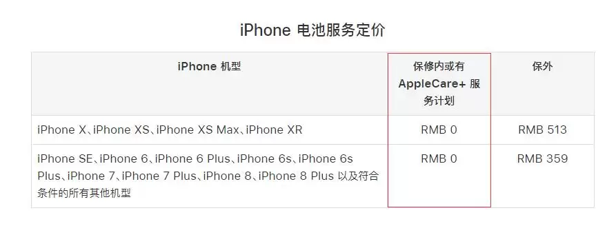 AppleCare+ 包含哪些保修内容,有必要进行购买吗? AppleCare+ 包含哪些保修内容,有必要进行购买吗?