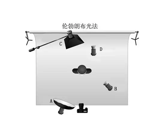如何用 iPhone 拍出专业级肖像照片? 如何用 iPhone 拍出专业级肖像照片?