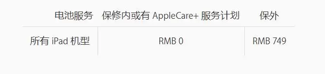 iPad 是否也能更换电池? iPad 是否也能更换电池?