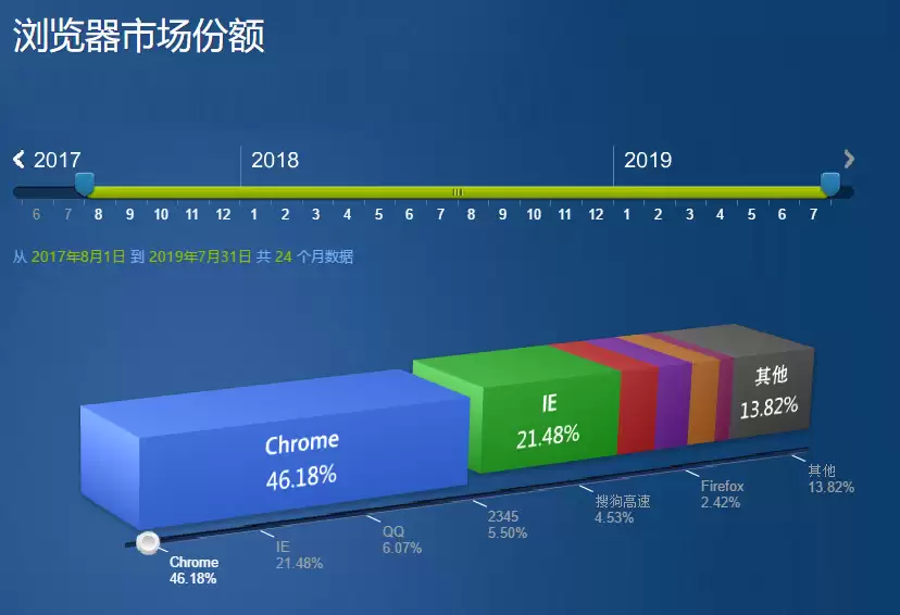 如何在 iPhone 上查看 Chrome 浏览器储存的密码? 如何在 iPhone 上查看 Chrome 浏览器储存的密码?