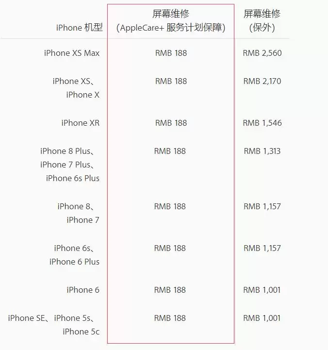 刷机是否会影响 iPhone 保修? 刷机是否会影响 iPhone 保修?