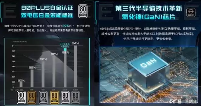 6·18 装机优选：技嘉双白金牌PG5氮化镓全模组电源全能出击