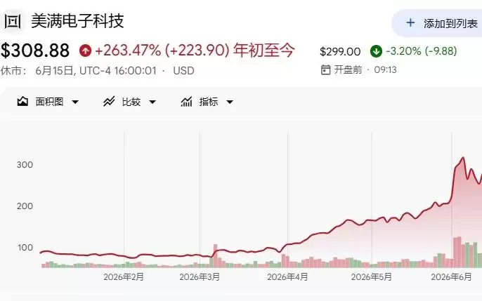 “下一个万亿美元公司”？分析：Marvell真正缺的是增长速度