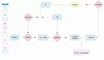 哪个思维导图软件好