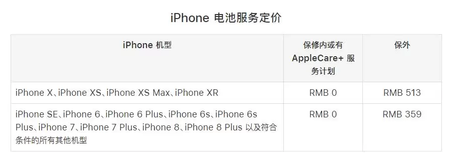 苹果新举措严防第三方更换 iPhone 电池,具体有哪些影响? 苹果新举措严防第三方更换 iPhone 电池,具体有哪些影响?