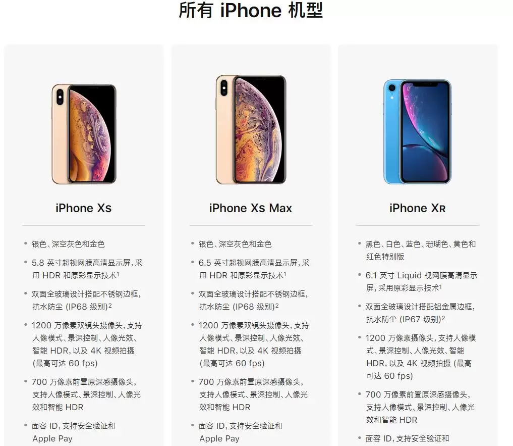 如何快速了解 iPhone 各机型的具体配置? 如何快速了解 iPhone 各机型的具体配置?
