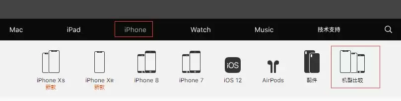如何快速了解 iPhone 各机型的具体配置? 如何快速了解 iPhone 各机型的具体配置?