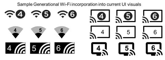 今年即将发布的新 iPhone 爆料支持的 Wi-Fi 6 技术标准是什么? 今年即将发布的新 iPhone 爆料支持的 Wi-Fi 6 技术标准是什么?