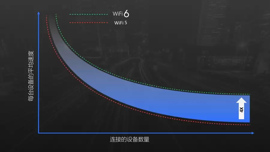 今年即将发布的新 iPhone 爆料支持的 Wi-Fi 6 技术标准是什么?